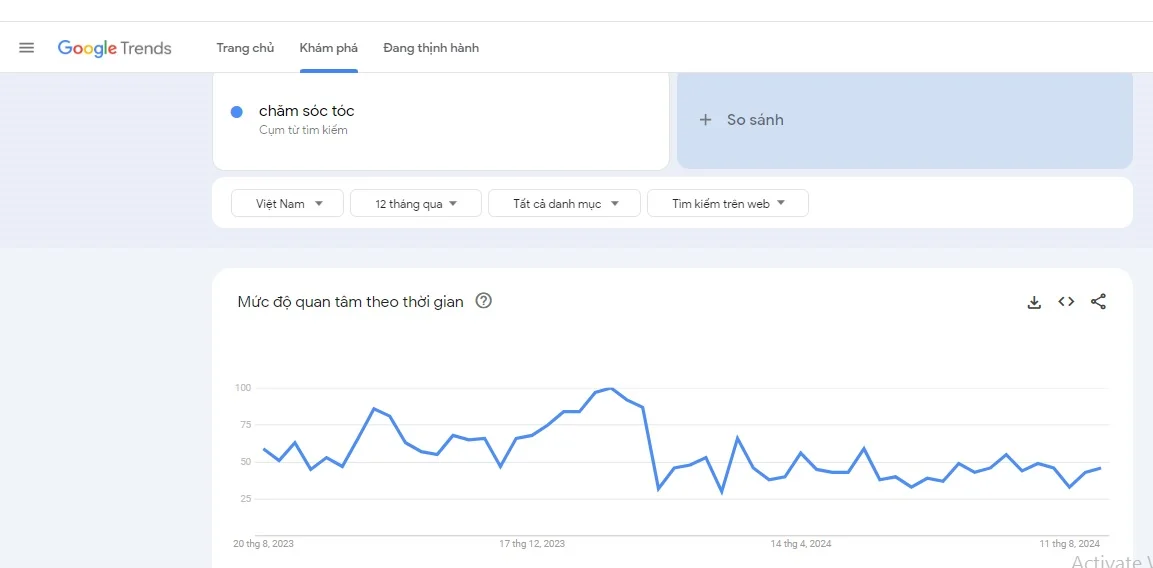 Cách viết content bằng chatgpt-Biiểu đồ Google Tren từ khóa: chăm sóc tóc