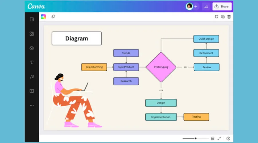 Canva Diagram Maker cho windows 10/11