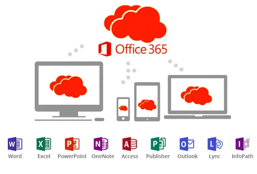 Office 365 đa thiết bị