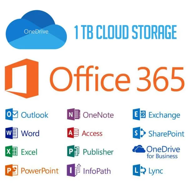 Dung lượng OneDrive Office 365 là bao nhiêu?