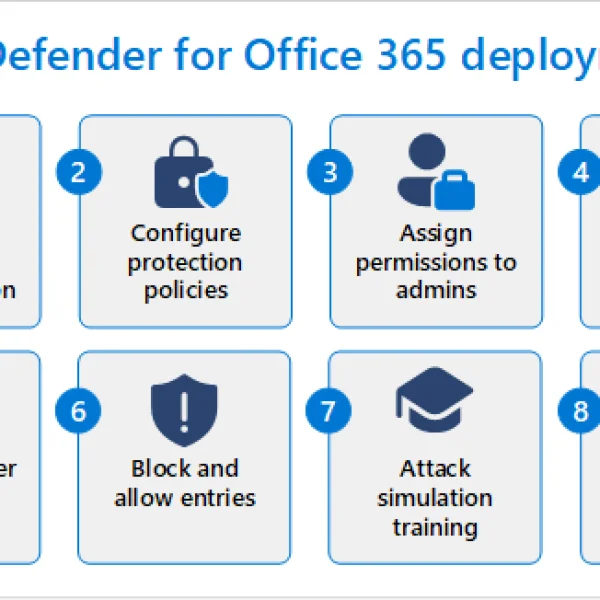 Cách sử dụng Windows Defender Office 365